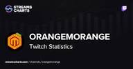 Führende OrangeMorange-Siege, sortiert nach ihrer Glaubwürdigkeit Führende OrangeMorange-Siege, sortiert nach ihrer Glaubwürdigkeit